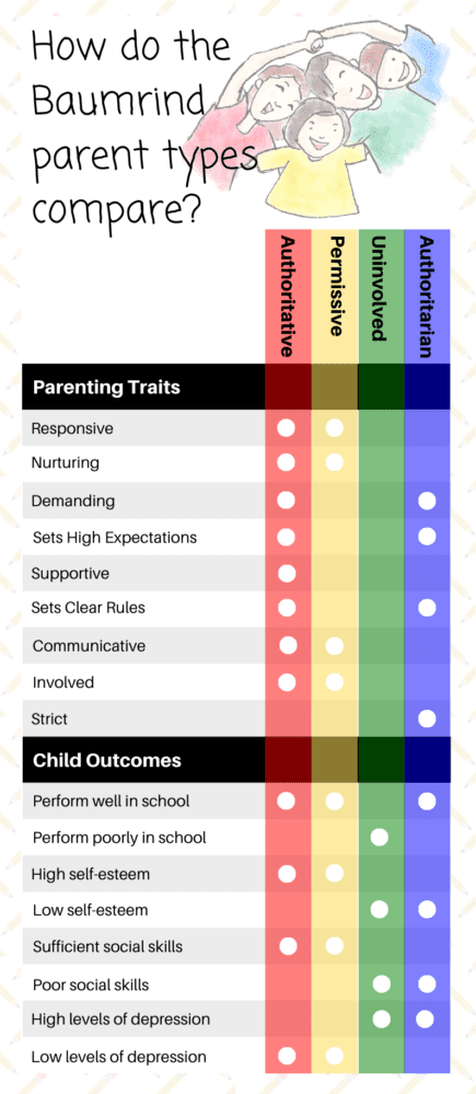 The Complete Guide To Types Of Parenting - Cadence Education